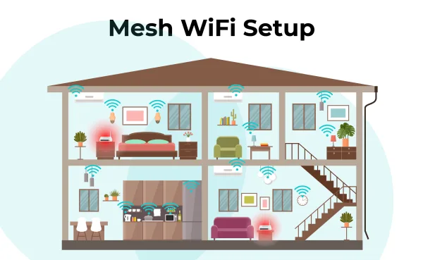 Šta je Mesh Wi-Fi i kako trajno rešiti izazov slabog signala u kući